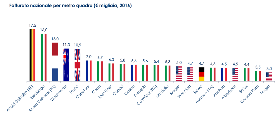 05 La classifica mondiale del fatturato al metro quadrato