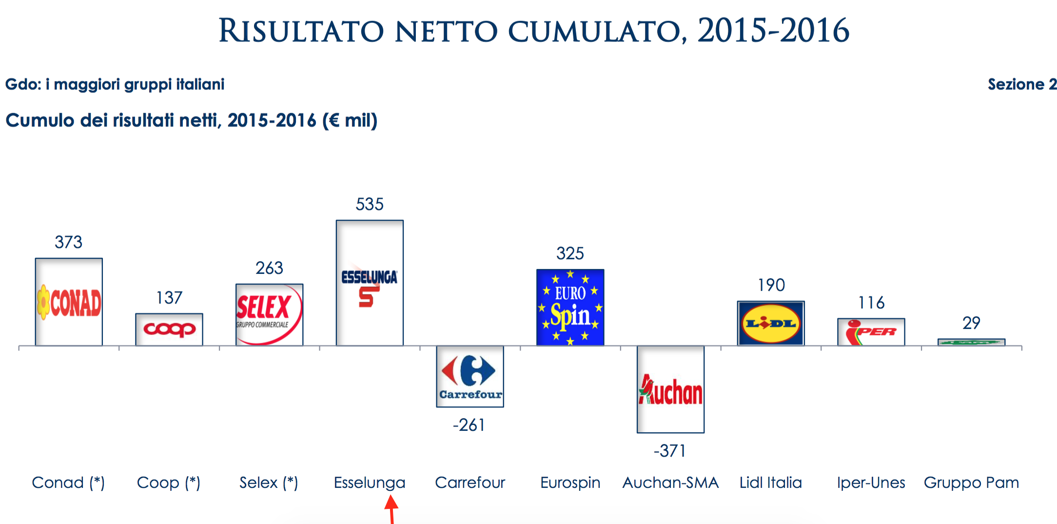 08 - Utili netti cumulati .png