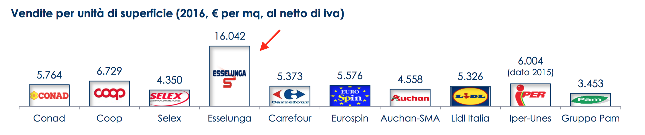 09 - vendite al metro quadrato in Italia.png