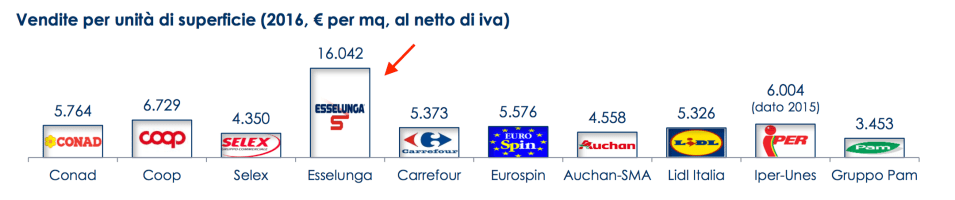 09 - vendite al metro quadrato in Italia.png