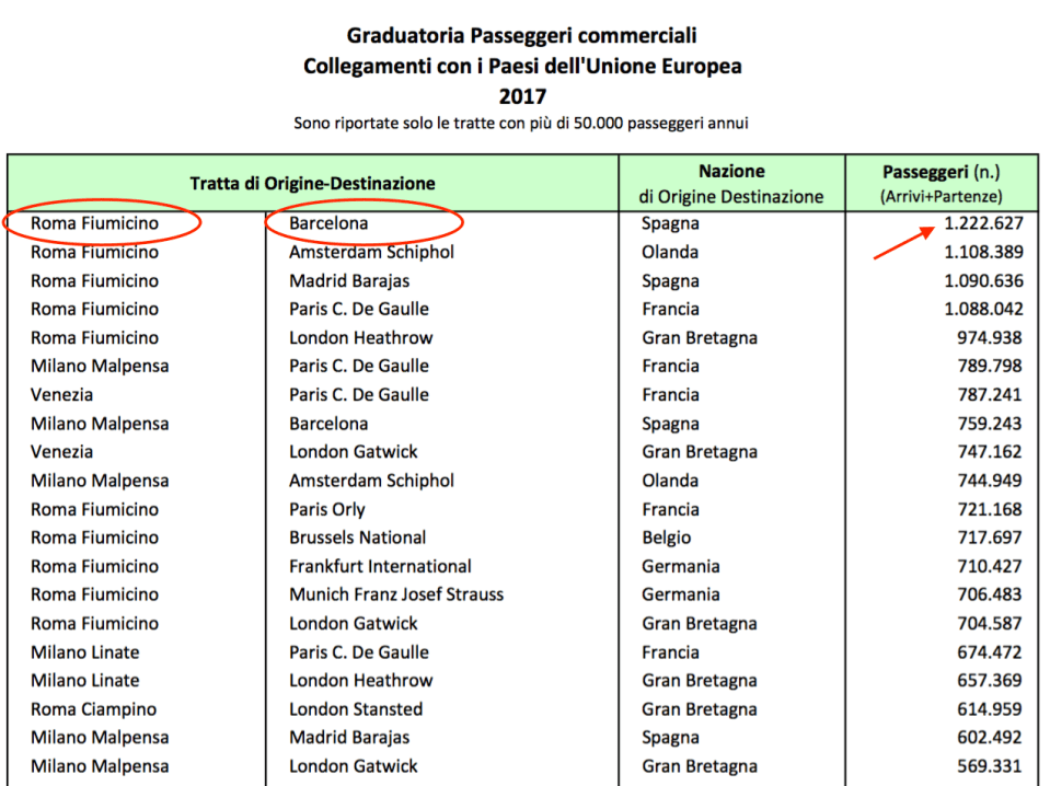 06 - tratta europea più frequentata
