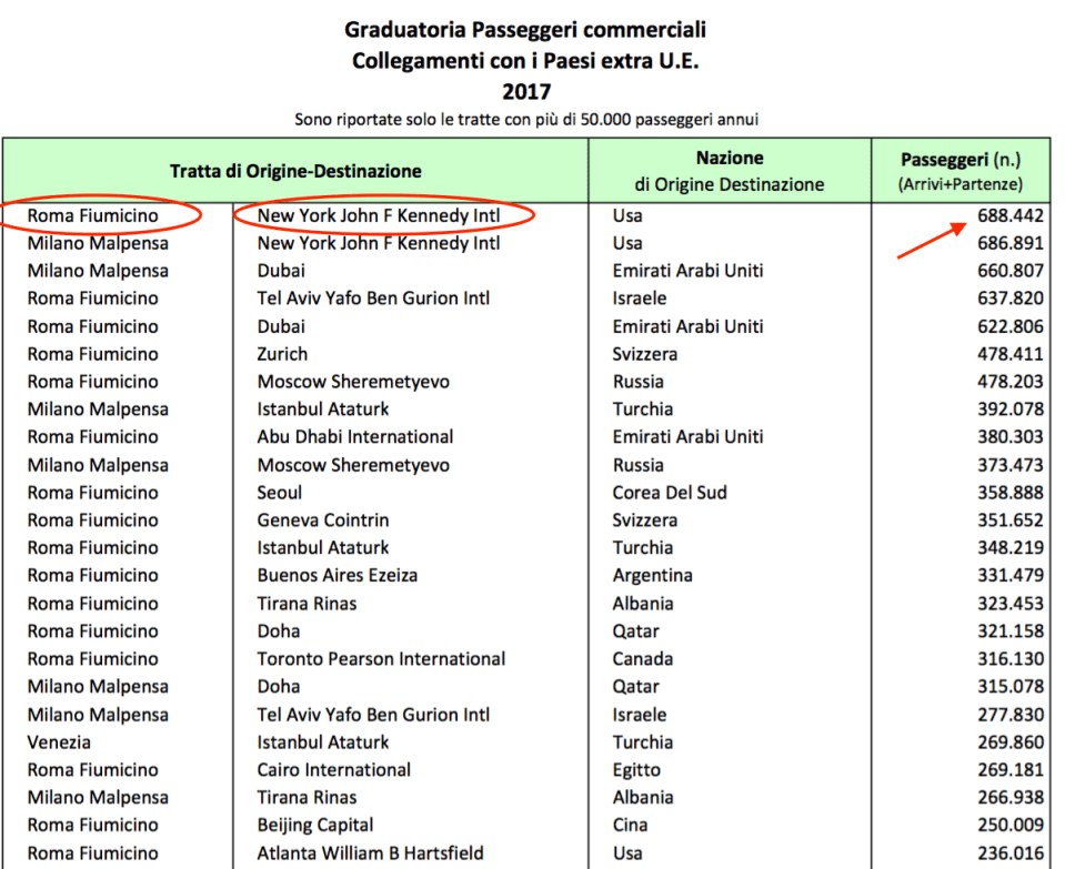 07 - tratta intercontinantale più frequentata