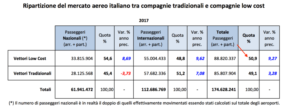09 - i numeri del sorpasso
