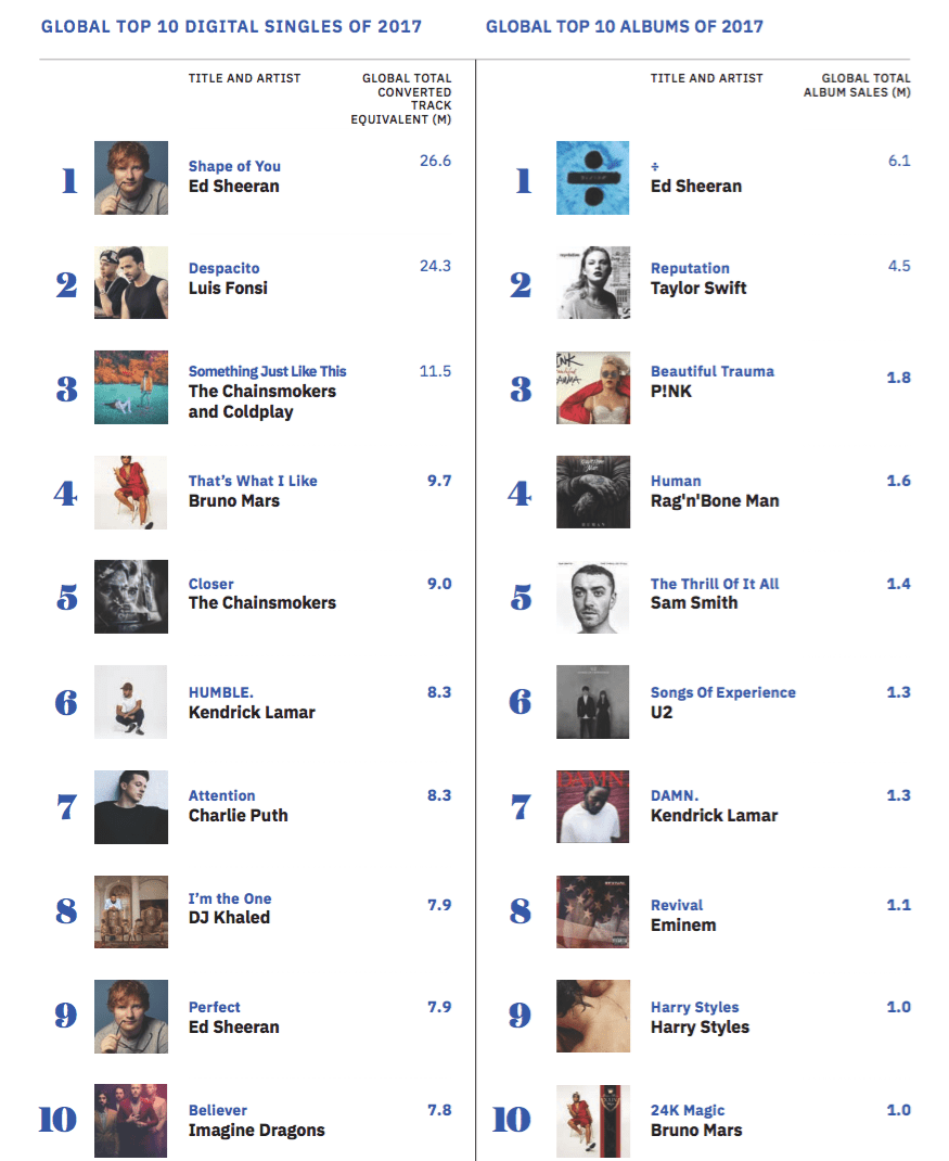 05- Gli artisti più venduti
