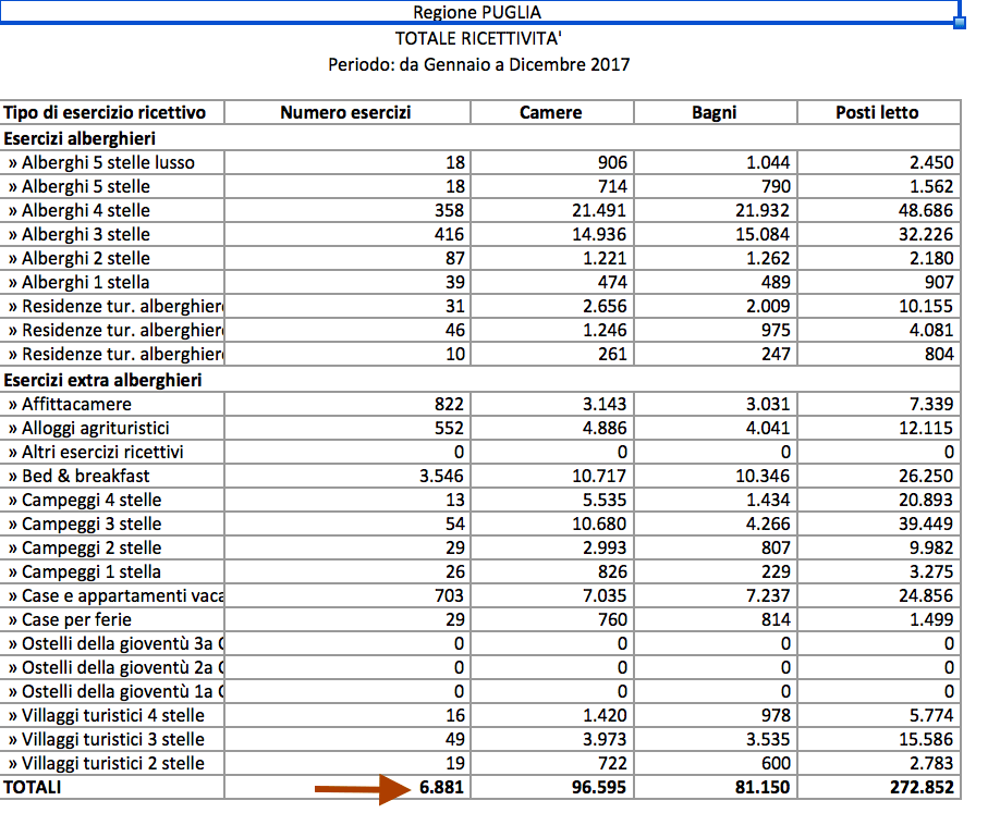 La ricettività degli esercizi alberghieri.png