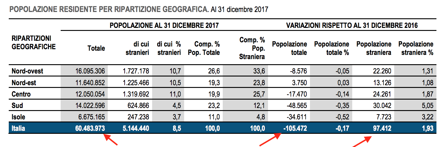 02- popolazione totale italiani e stranieri