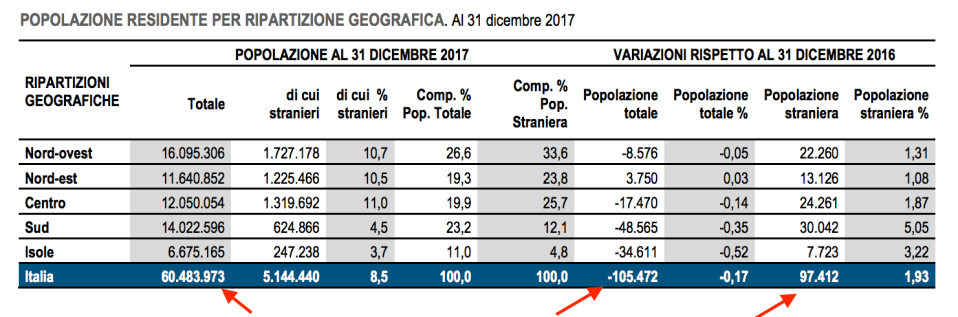 02- popolazione totale italiani e stranieri