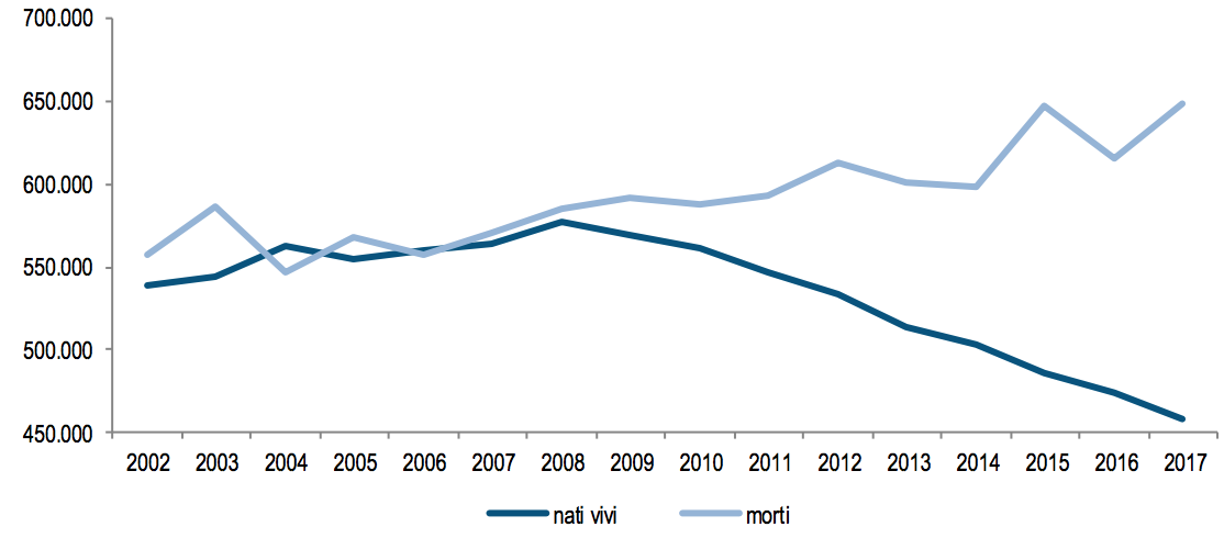 03- nati vivi e morti