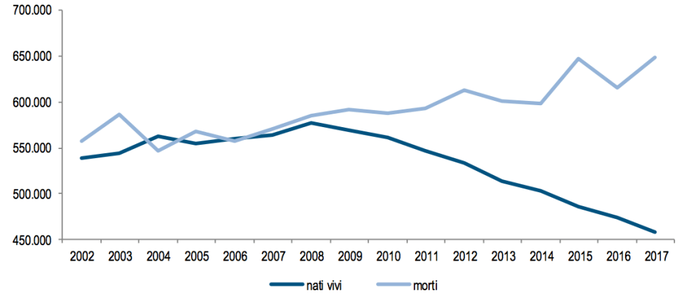 03- nati vivi e morti