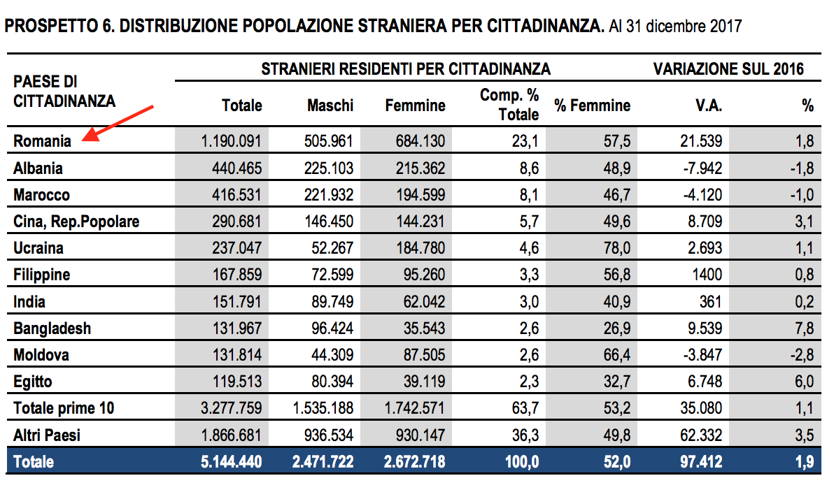07 - gli stranieri in Italia