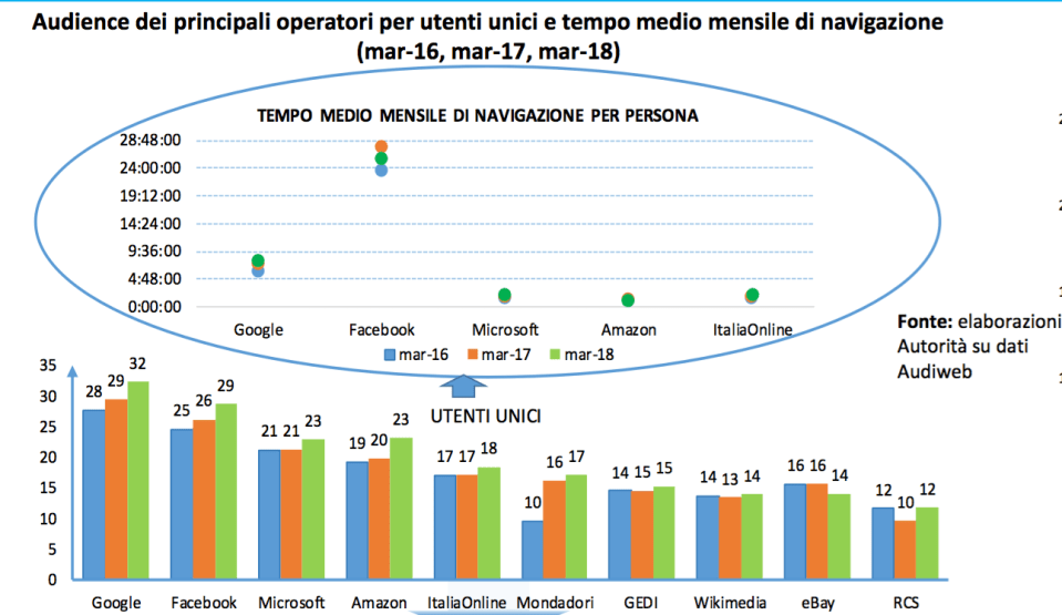011 - Audience dei siti web.png