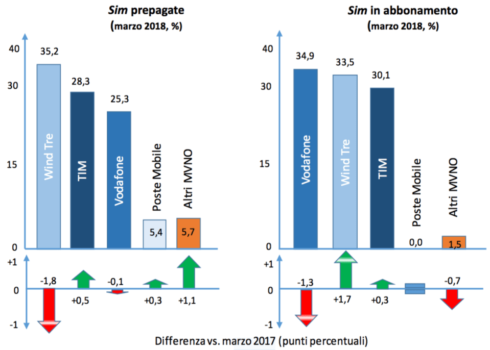 06- prepagate e abbonamento telefonia MOBILE