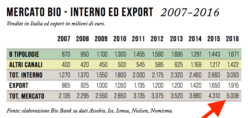 02 - valore totale del mercato.png