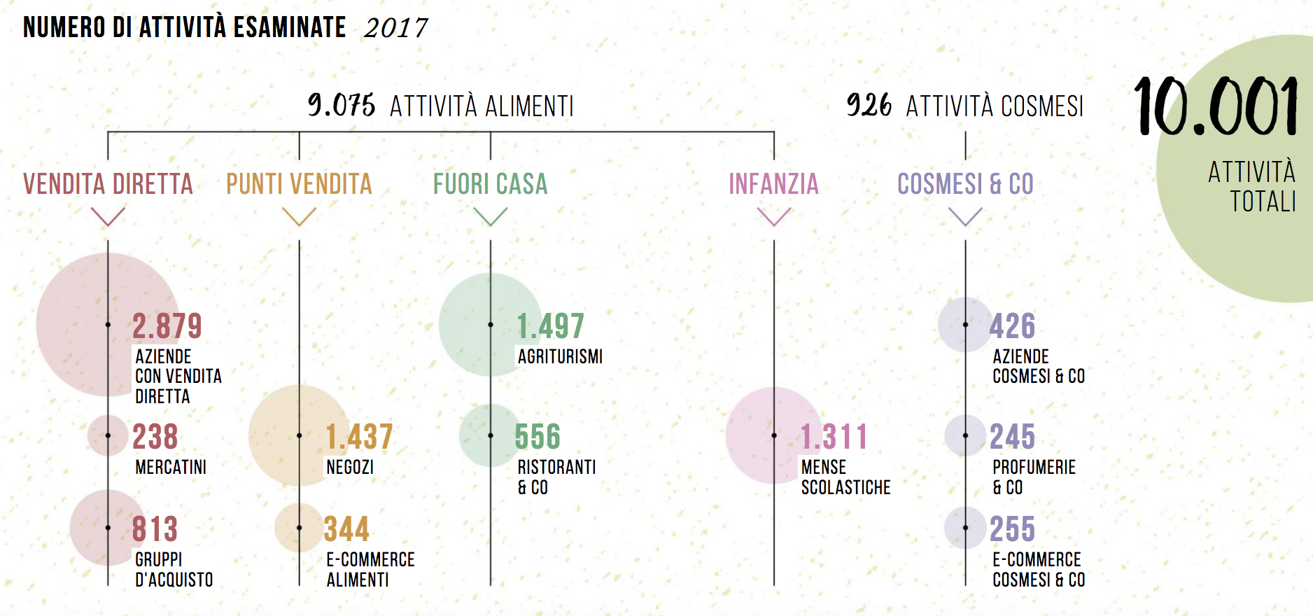 05 - 10.000 attività esaminate.png