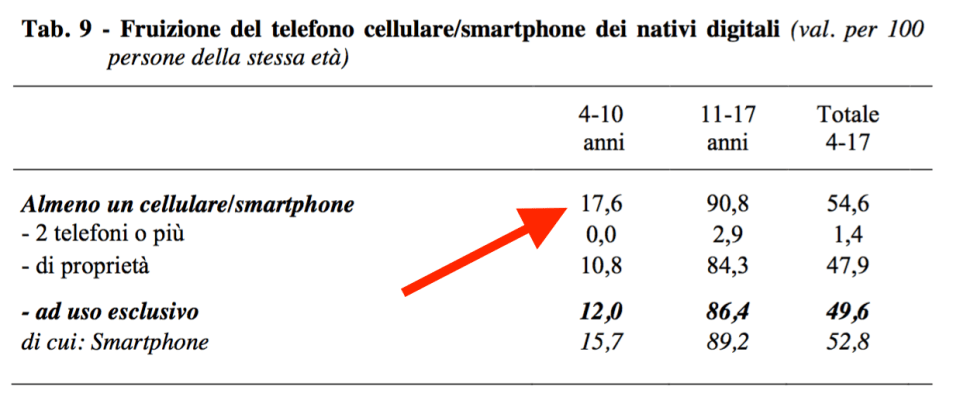 06 - bambini con gli smartphone.png