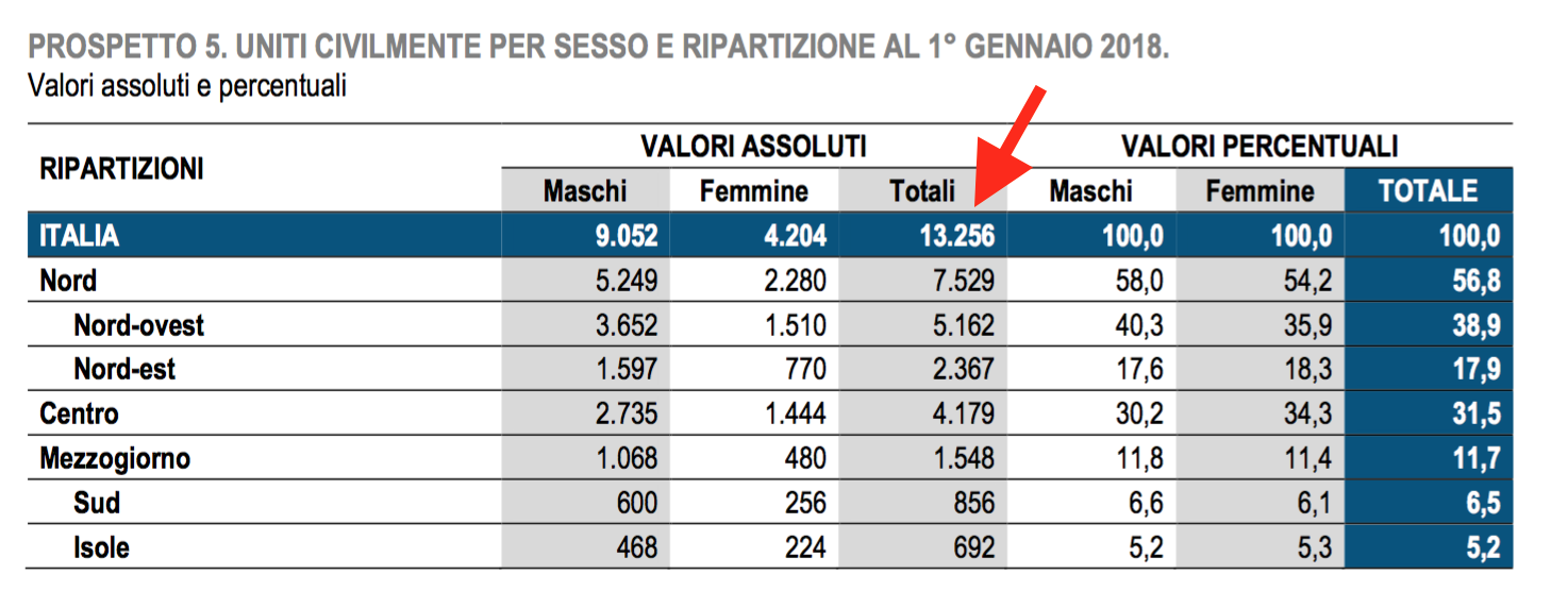 06 unioni civili in Italia.png