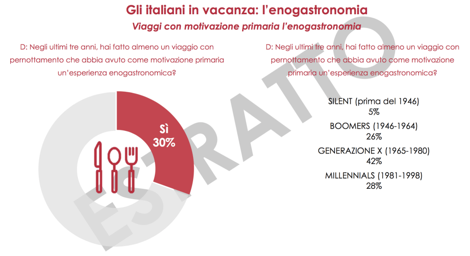 02 - la vacanza enogastronomica.png