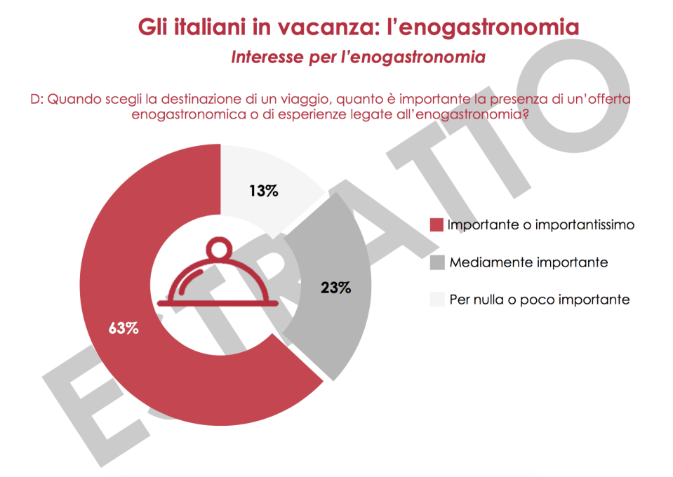 03 - interesse per l'enogastronomia.png