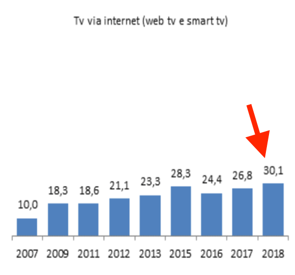 04 - tv via internet