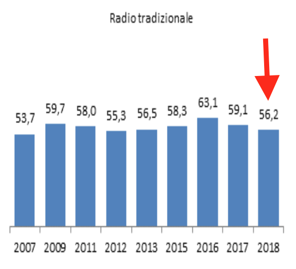 06 - radio tradizionale