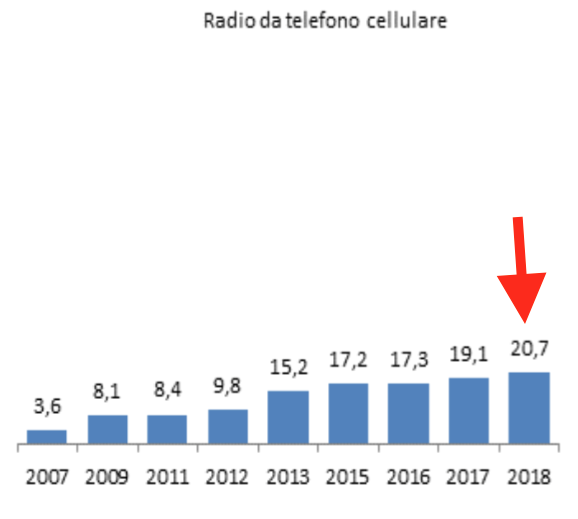 07 - radio da mobile.png
