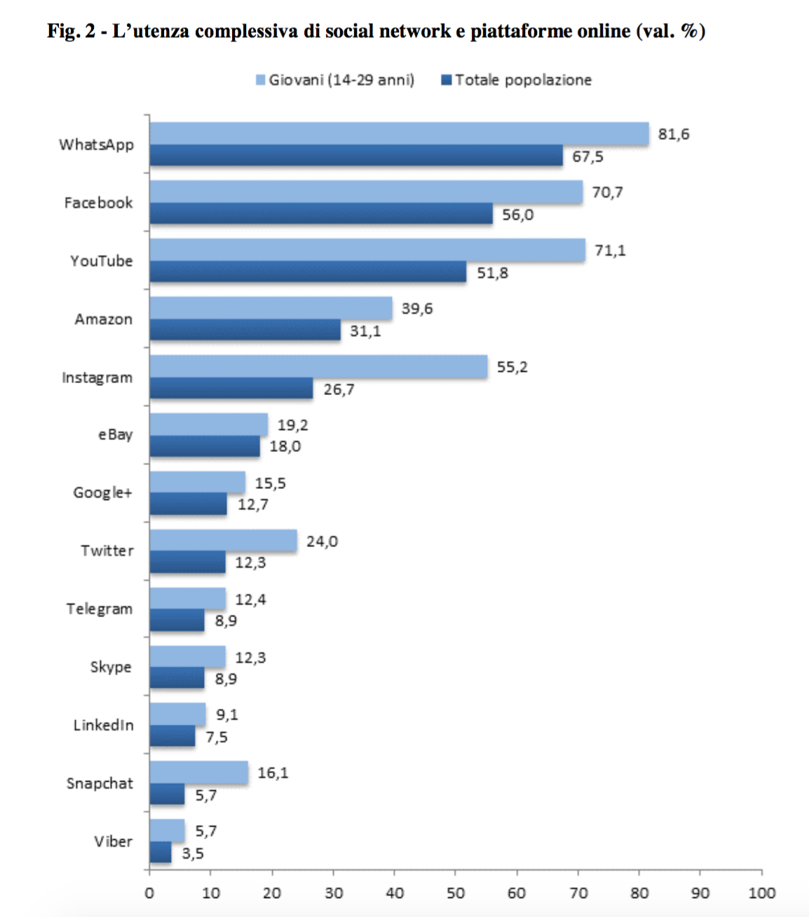 08 - utenza social .png