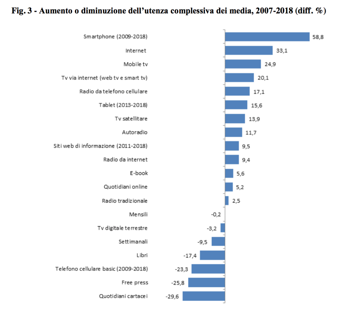 09 - aumento e diminuzione