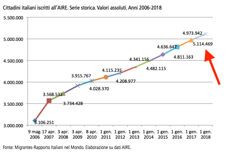 02 - quanto sono gli italiani all'estero.png