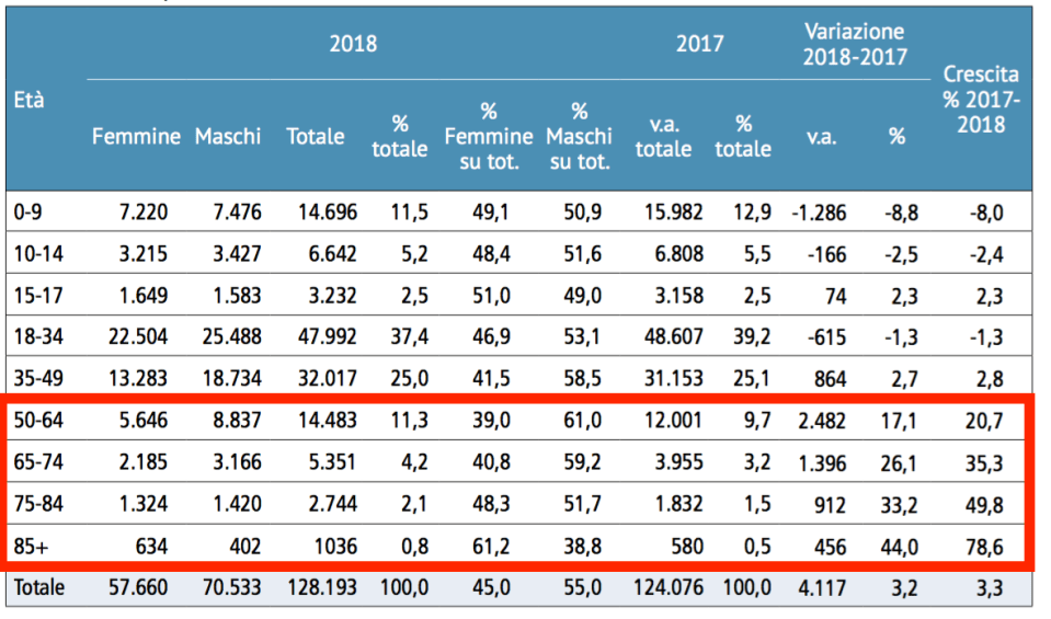 03- sempre più 50enni vanno via dall'Italia.png