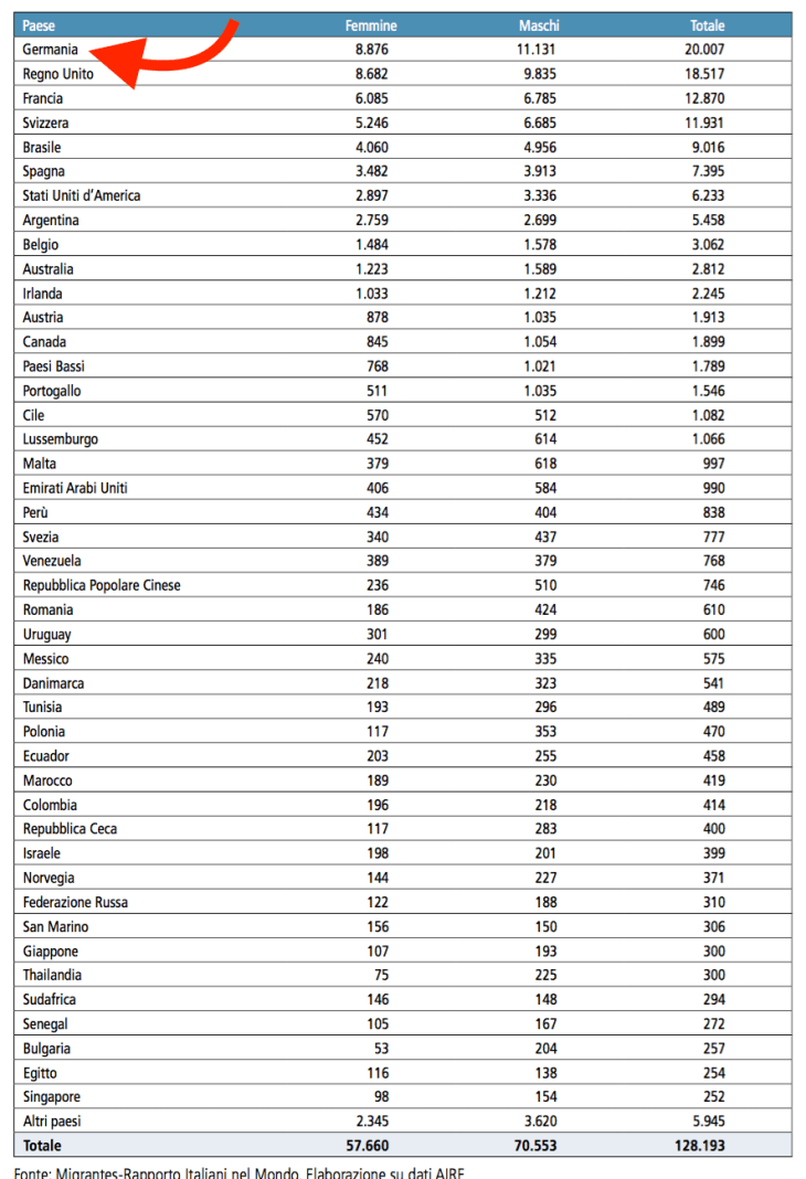 04 - i paesi preferiti per l'espatrio.png