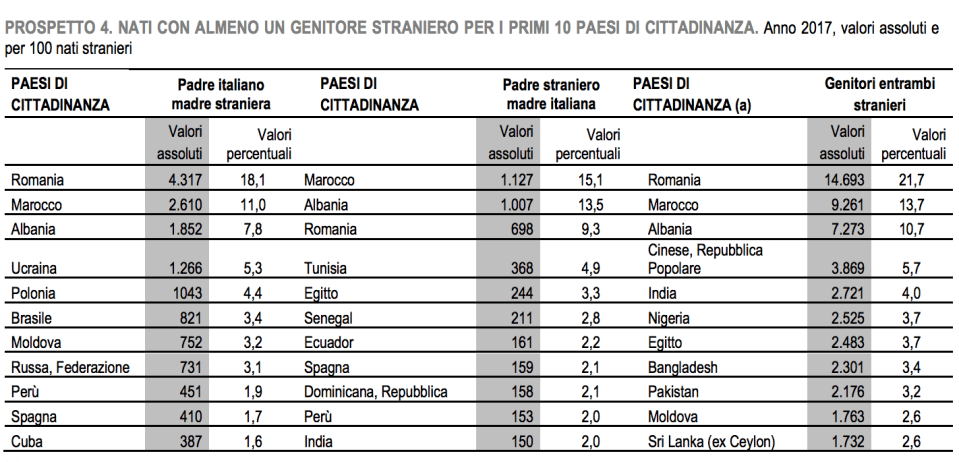 04 - nazionalità figli genitori stranieri