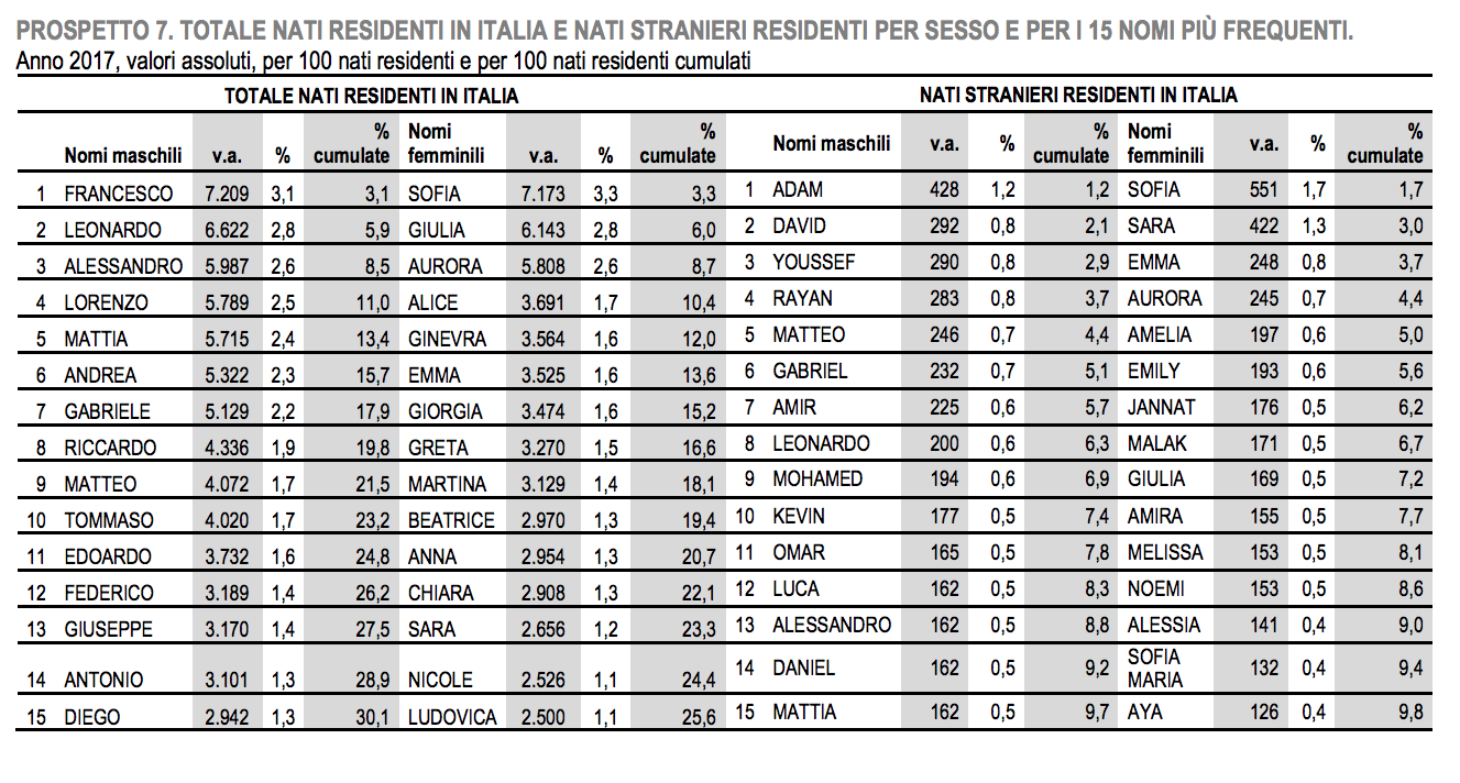 06 - i nomi per italiani e stranieri