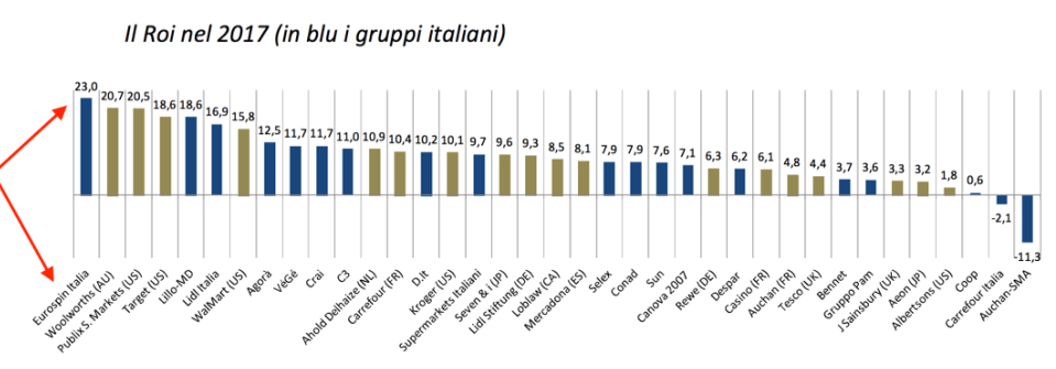 08 - il Roi della Gdo nel mndo .png