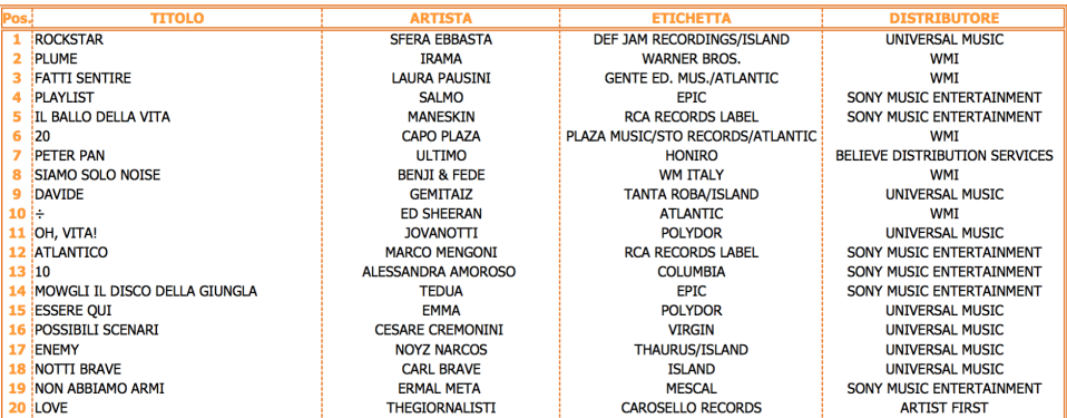 02 - classifica album