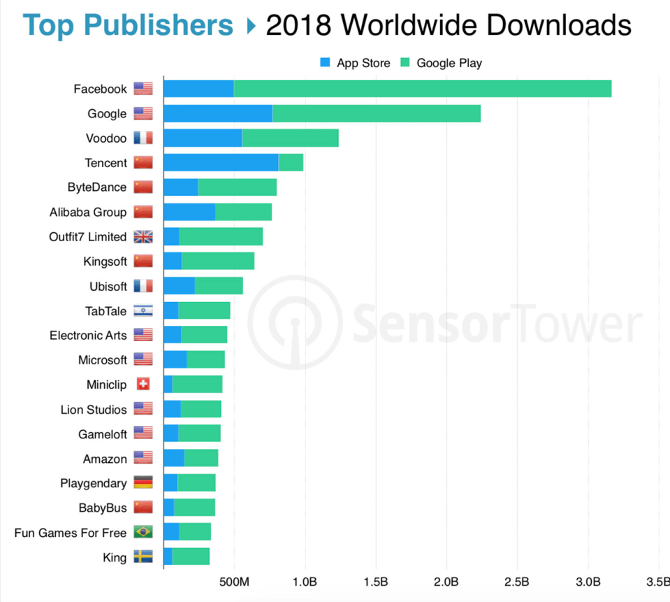 02- Classifica editori App.png