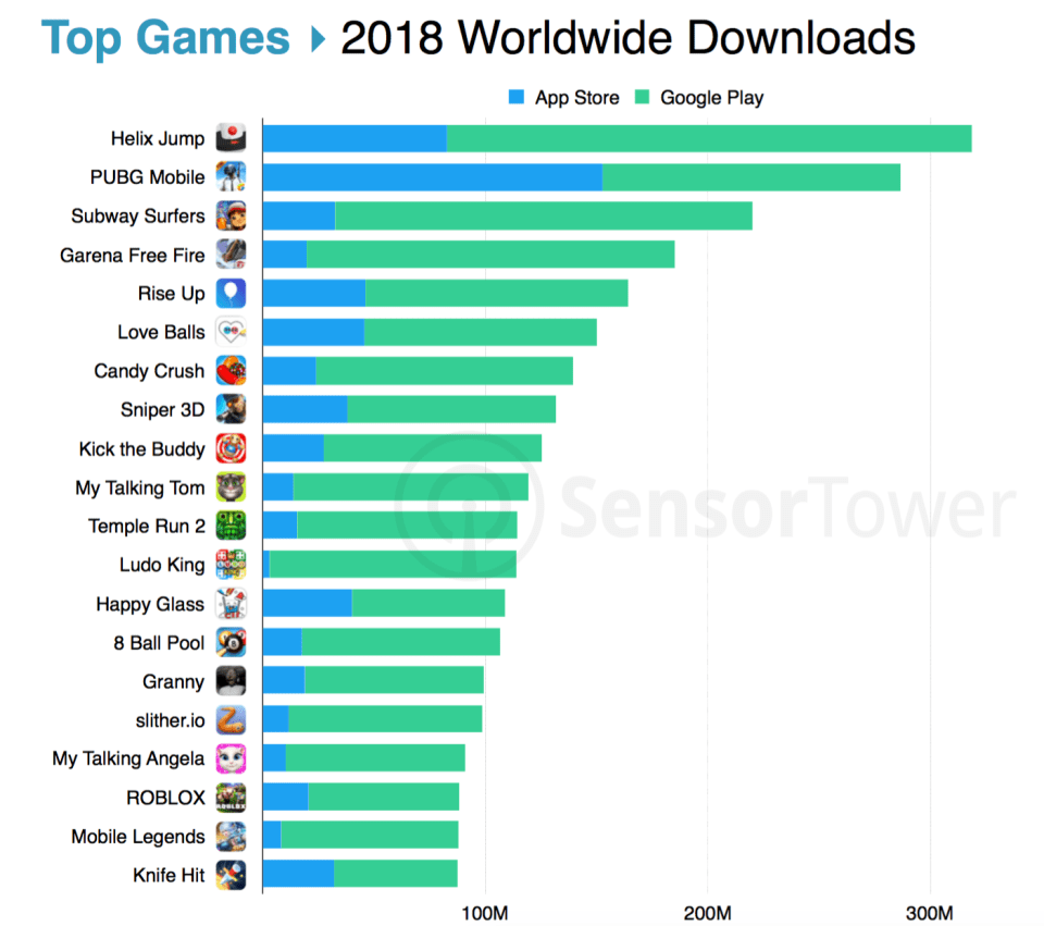 03 i giochi più scaricati.png