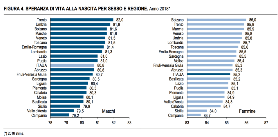 03 - Sperenza di vita