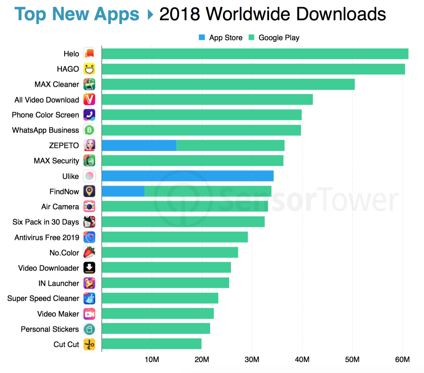 04  - le nuove app più scaricate .png