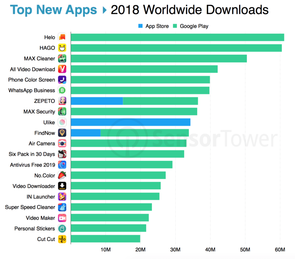 04  - le nuove app più scaricate .png