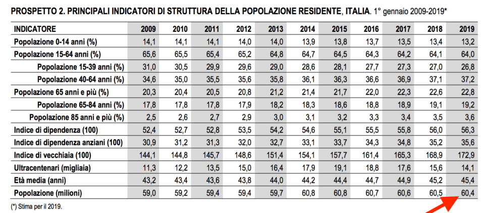 04 - riepilogo generale popolazione .png