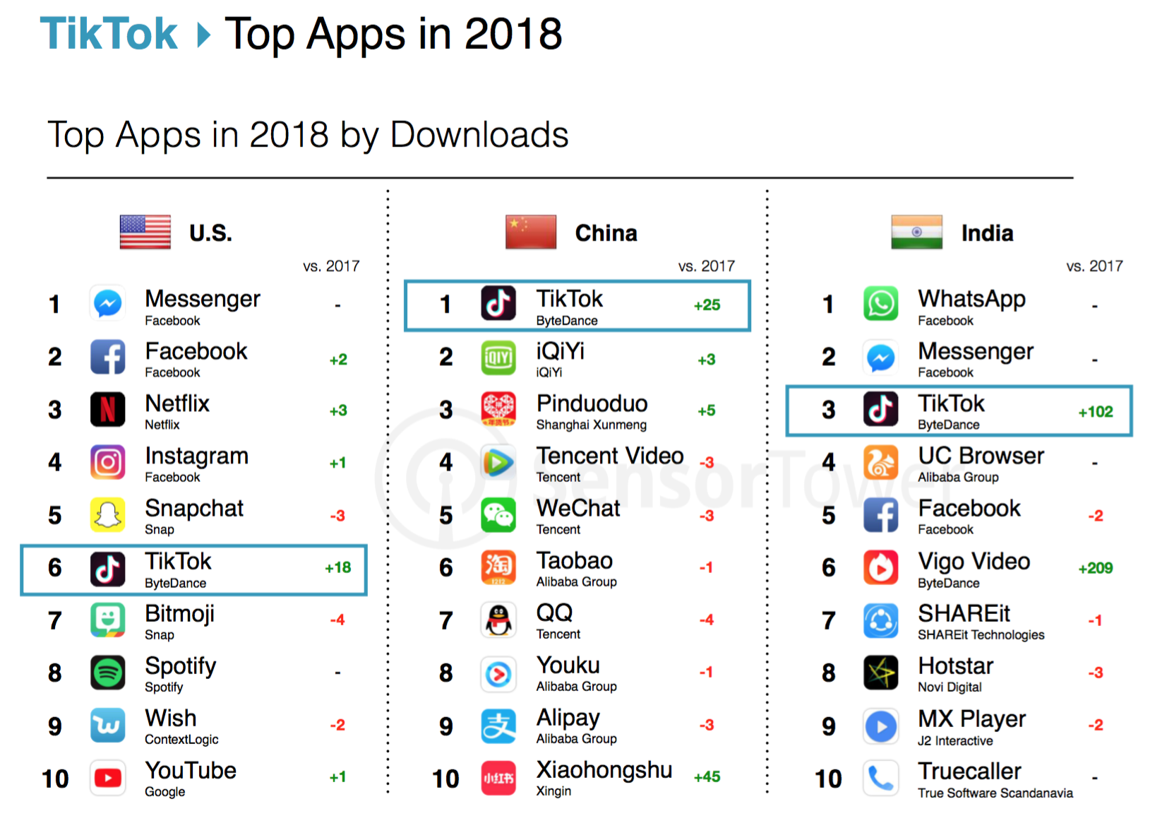 05  - il successo di Tik Tpk.png