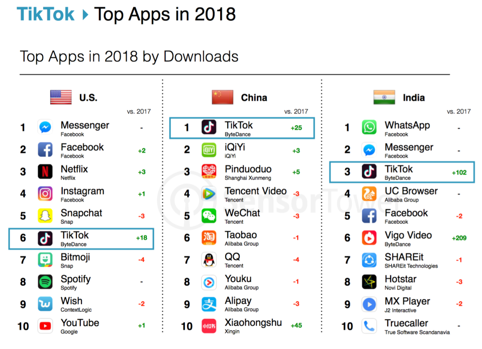 05  - il successo di Tik Tpk.png