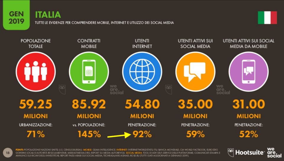 Utenti internet italia.png