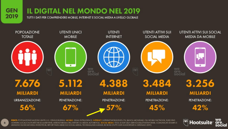 Utenti internet mondo .png