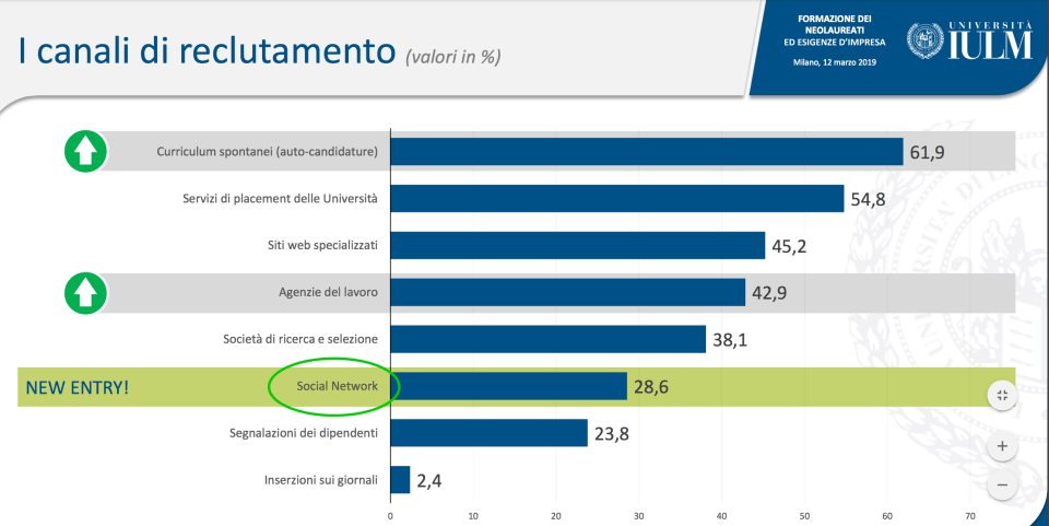 06 - i canali di reclutamento .png