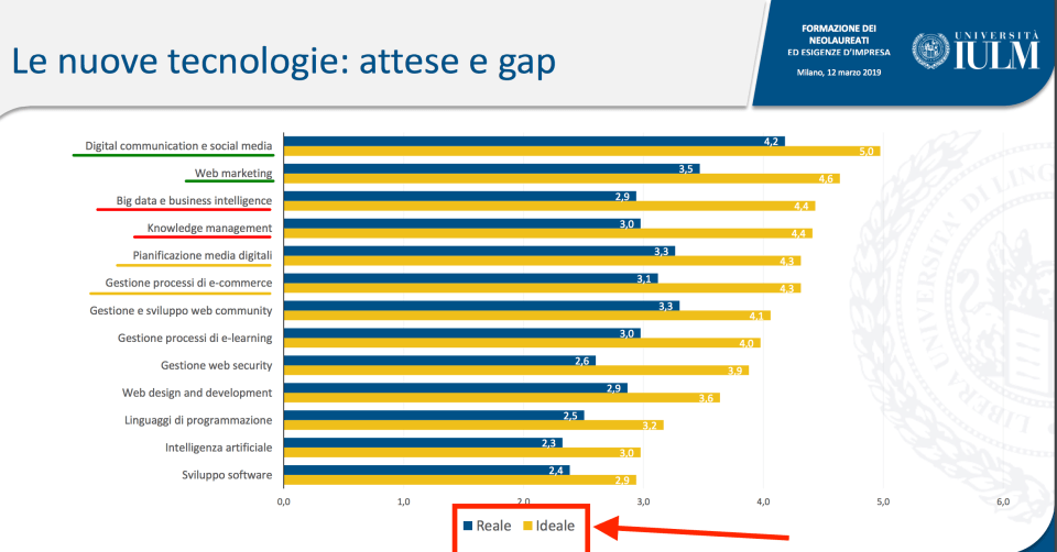 08- ideale e reale .png