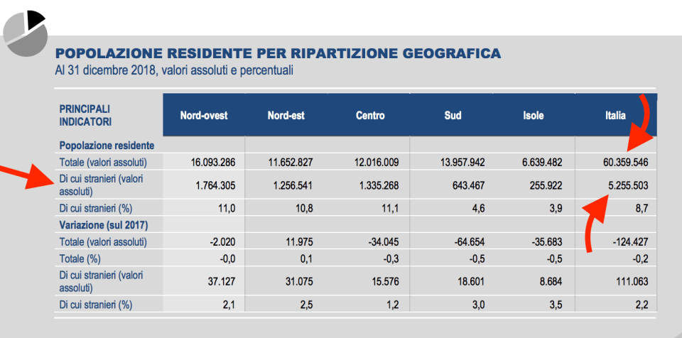 03 - popolazione totale e percentuale stranieri.png
