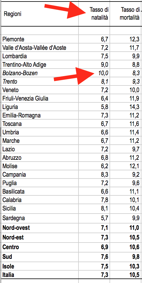 05 tasso di natalità