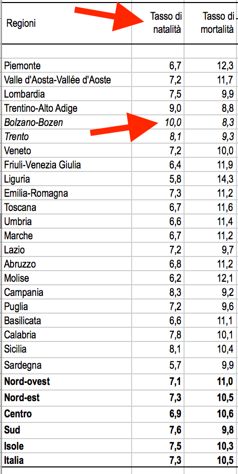 05 tasso di natalità