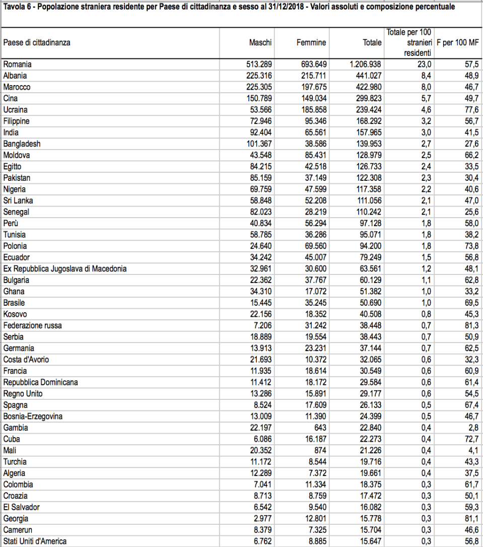 06 - stranieri in Italia